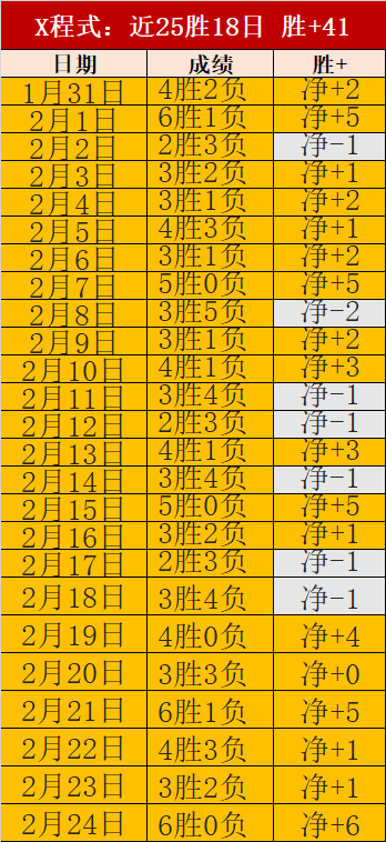 中国队勇夺,亚冬会速度,滑冰男子短,彩5彩票,彩票平台,精准投注,在线购彩,彩票预测