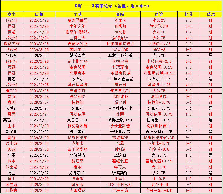 西甲征程,皇马四战告,三度遭遇强,彩5彩票,彩票平台,精准投注,在线购彩,彩票预测