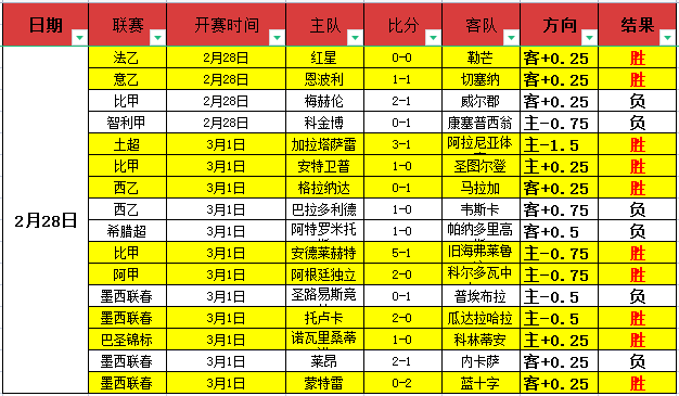 大乐透期号,专家红姐推,荐质合分析,彩5彩票,彩票平台,精准投注,在线购彩,彩票预测