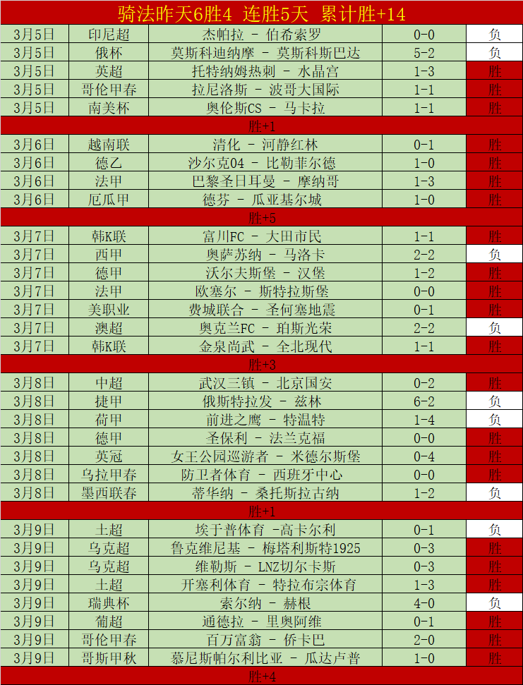 拜仁慕尼黑,客场挑战弗,赖堡,彩5彩票,彩票平台,精准投注,在线购彩,彩票预测