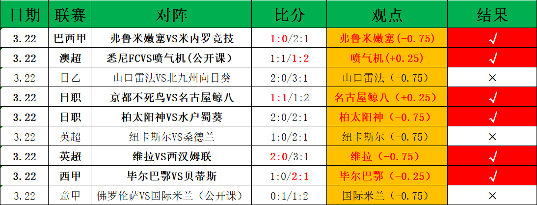 欧冠,强激战,皇家马德里,彩5彩票,彩票平台,精准投注,在线购彩,彩票预测