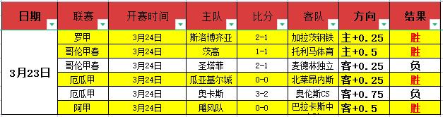 短道速滑全,国冠军赛圆,满收官,彩5彩票,彩票平台,精准投注,在线购彩,彩票预测