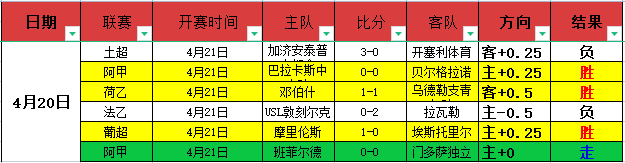 米蘭兩球逆,巴塞羅那點,球戰敗退,彩5彩票,彩票平台,精准投注,在线购彩,彩票预测