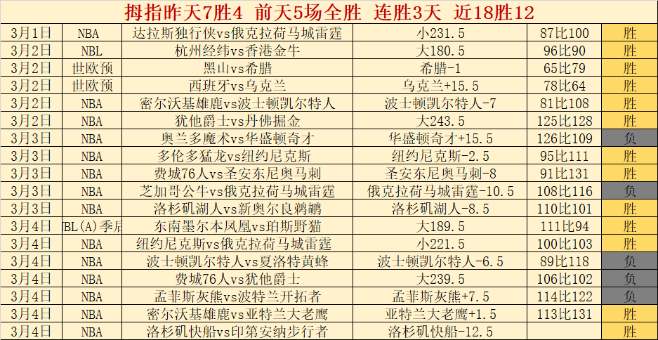 王楚钦,日沙场风云,突变,彩5彩票,彩票平台,精准投注,在线购彩,彩票预测