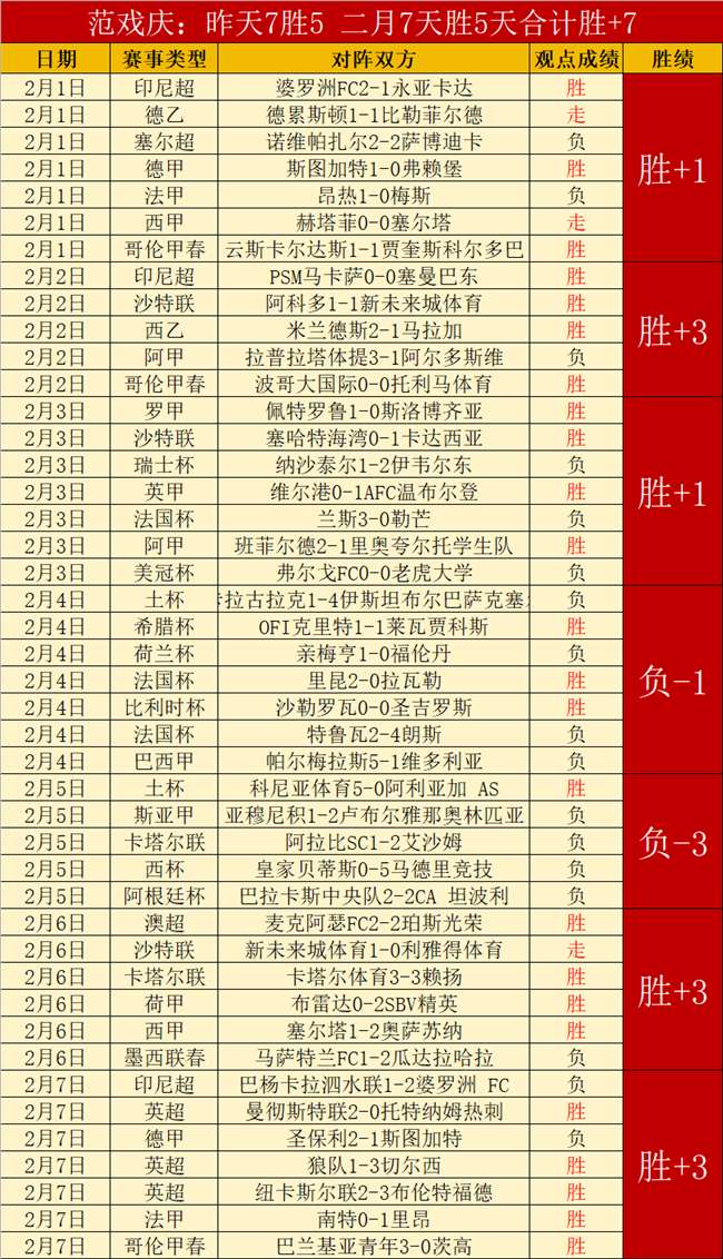 王楚钦,日沙场风云,突变,彩5彩票,彩票平台,精准投注,在线购彩,彩票预测