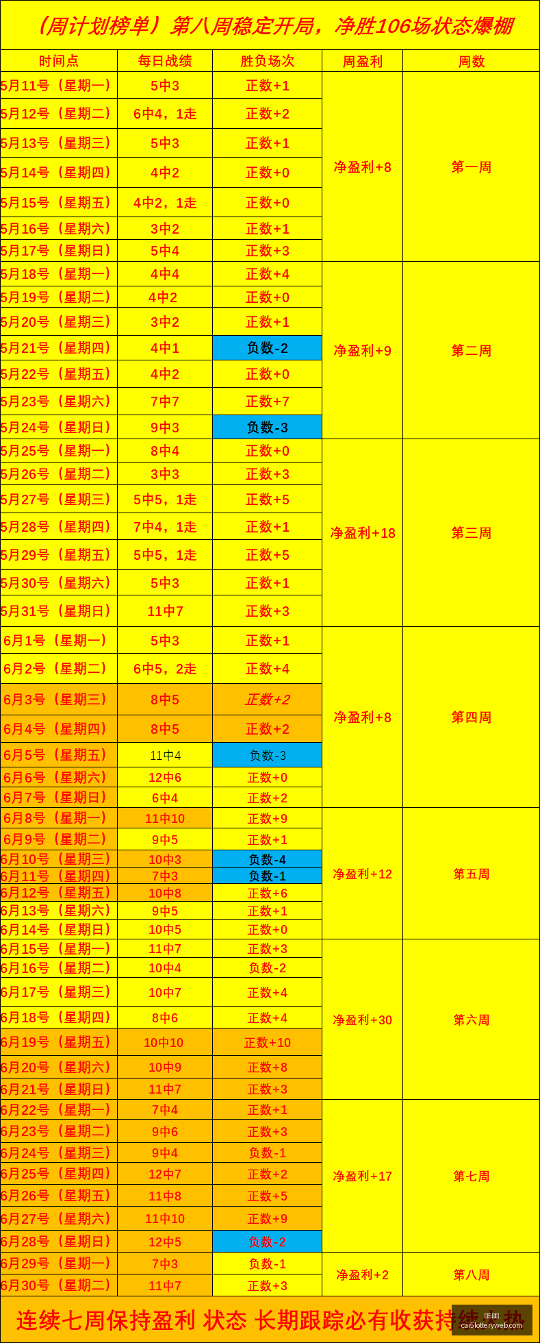 彩票,彩5彩票,彩票平台,彩5彩票,彩票平台,精准投注,在线购彩,彩票预测