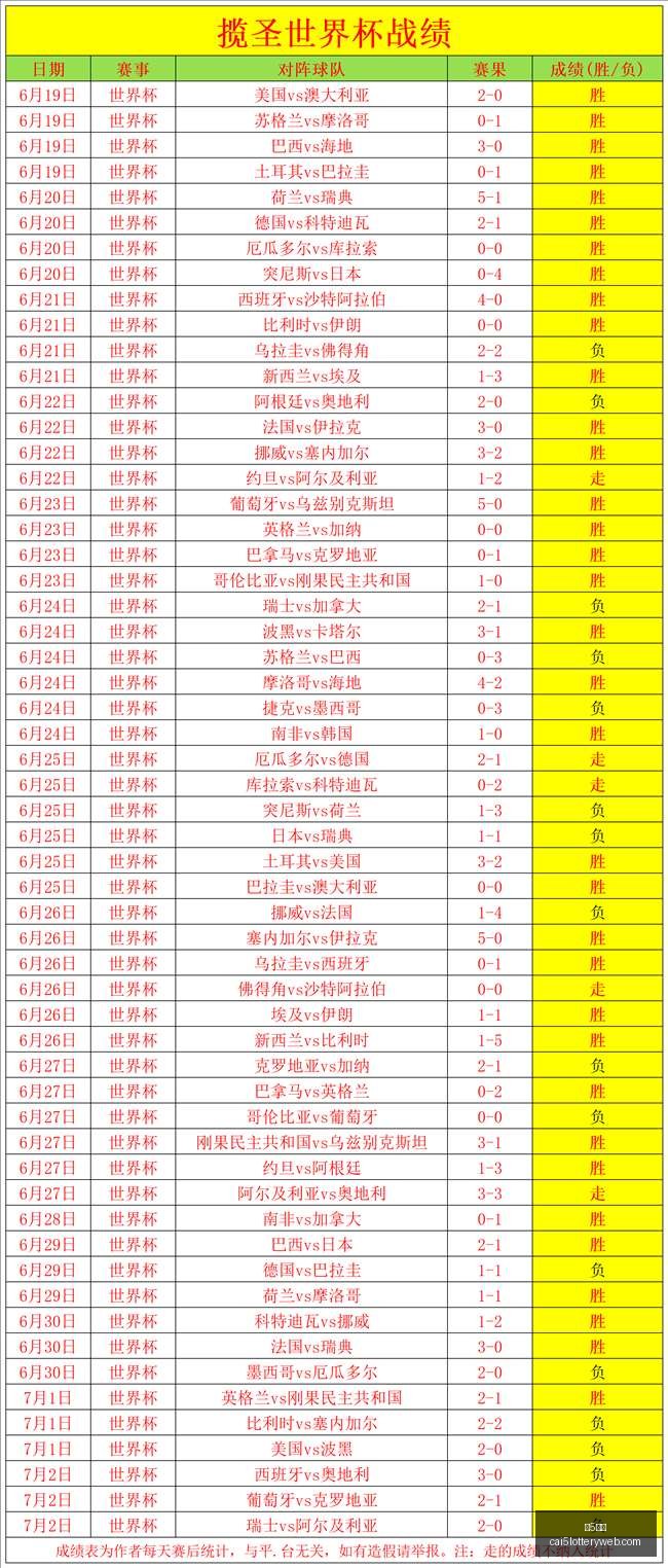 彩票彩票平,台关键数据,曝光讨论升,彩5彩票,彩票平台,精准投注,在线购彩,彩票预测