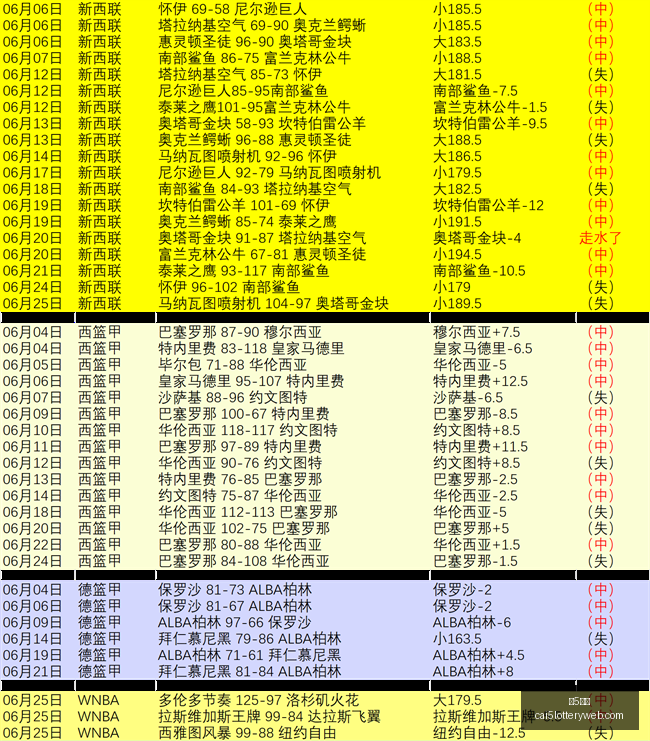 彩票,彩5彩票,彩票平台,彩5彩票,彩票平台,精准投注,在线购彩,彩票预测