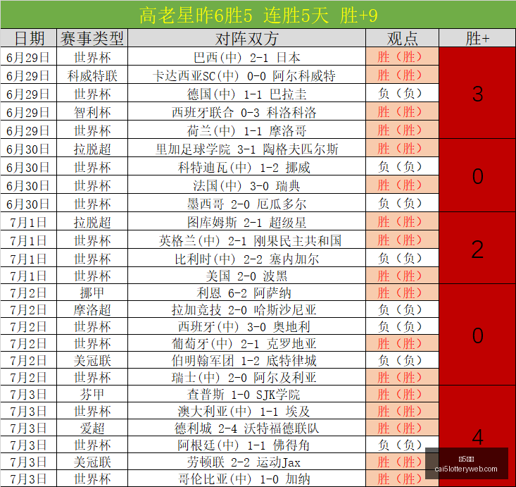 彩票,彩5彩票,彩票平台,彩5彩票,彩票平台,精准投注,在线购彩,彩票预测
