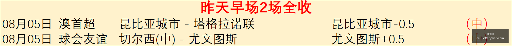 彩票,彩5彩票,彩票平台,彩5彩票,彩票平台,精准投注,在线购彩,彩票预测