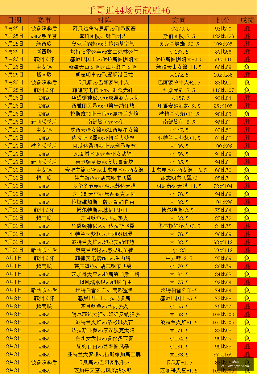 小米电竞手,机新品亮相,王者荣耀新,彩5彩票,彩票平台,精准投注,在线购彩,彩票预测