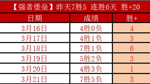 周一003意甲分析：佛罗伦萨对拉齐奥专家推荐